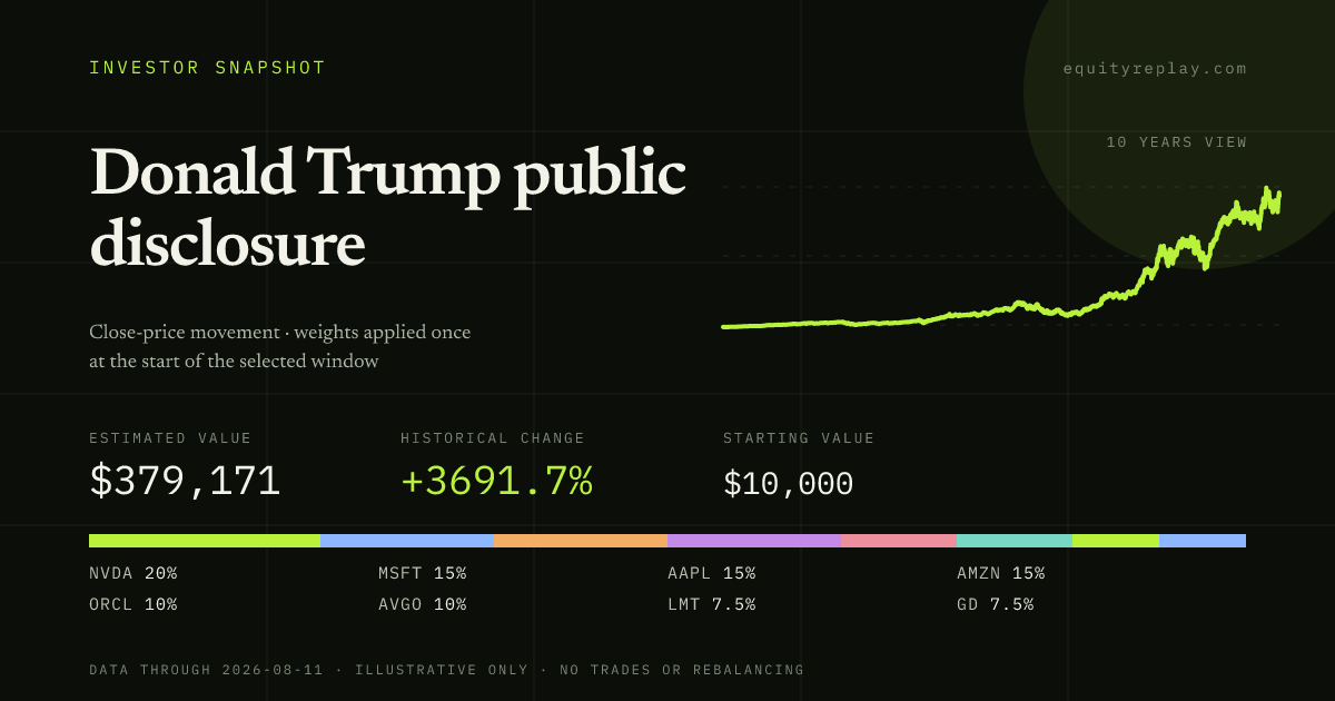 Donald Trump public disclosure 10 years historical portfolio replay card