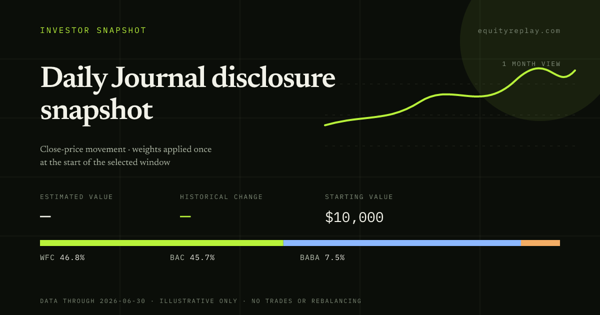 Daily Journal disclosure snapshot 1 month historical portfolio replay card
