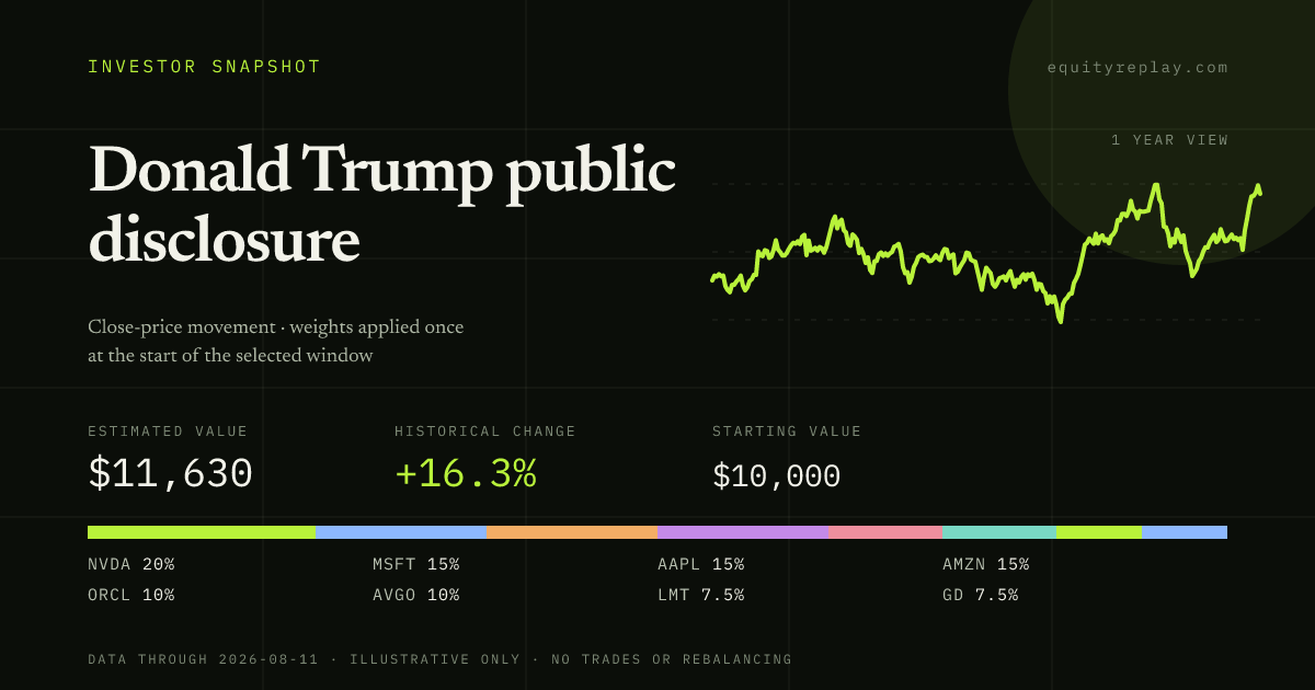 Donald Trump public disclosure 1 year historical portfolio replay card