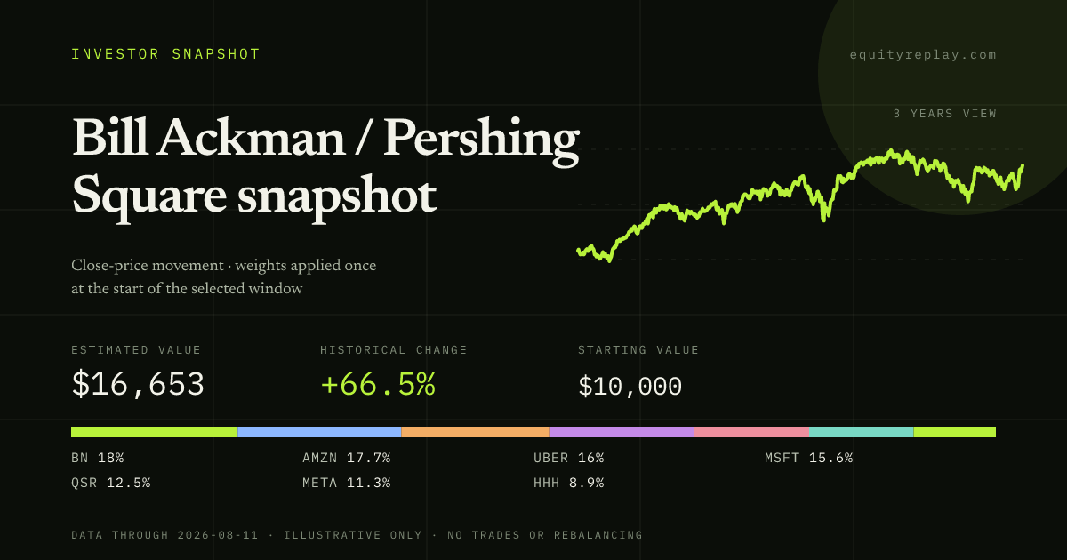 Bill Ackman / Pershing Square snapshot 3 years historical portfolio replay card