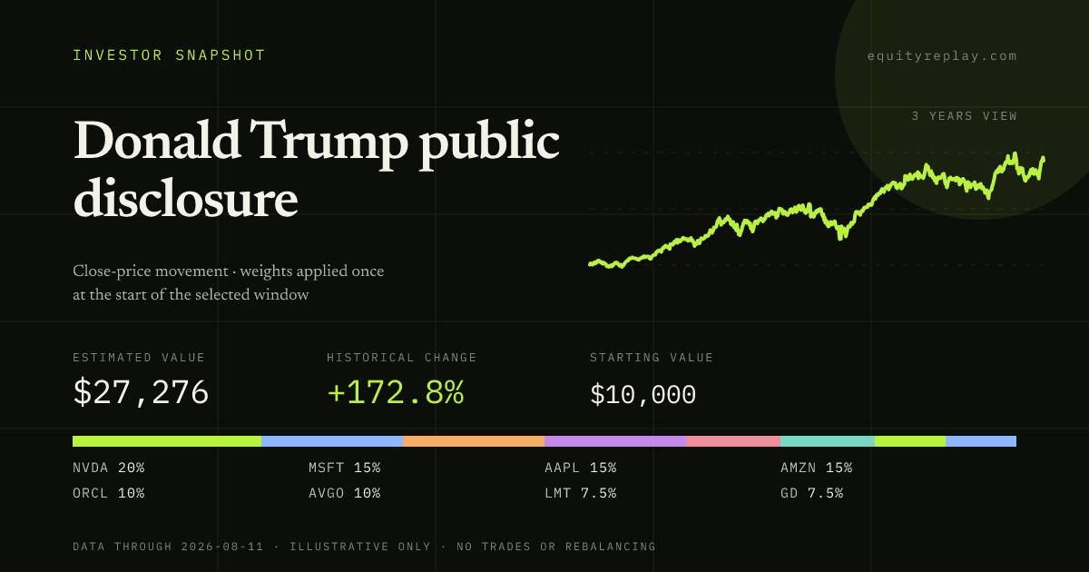 Donald Trump public disclosure 3 years historical portfolio replay card