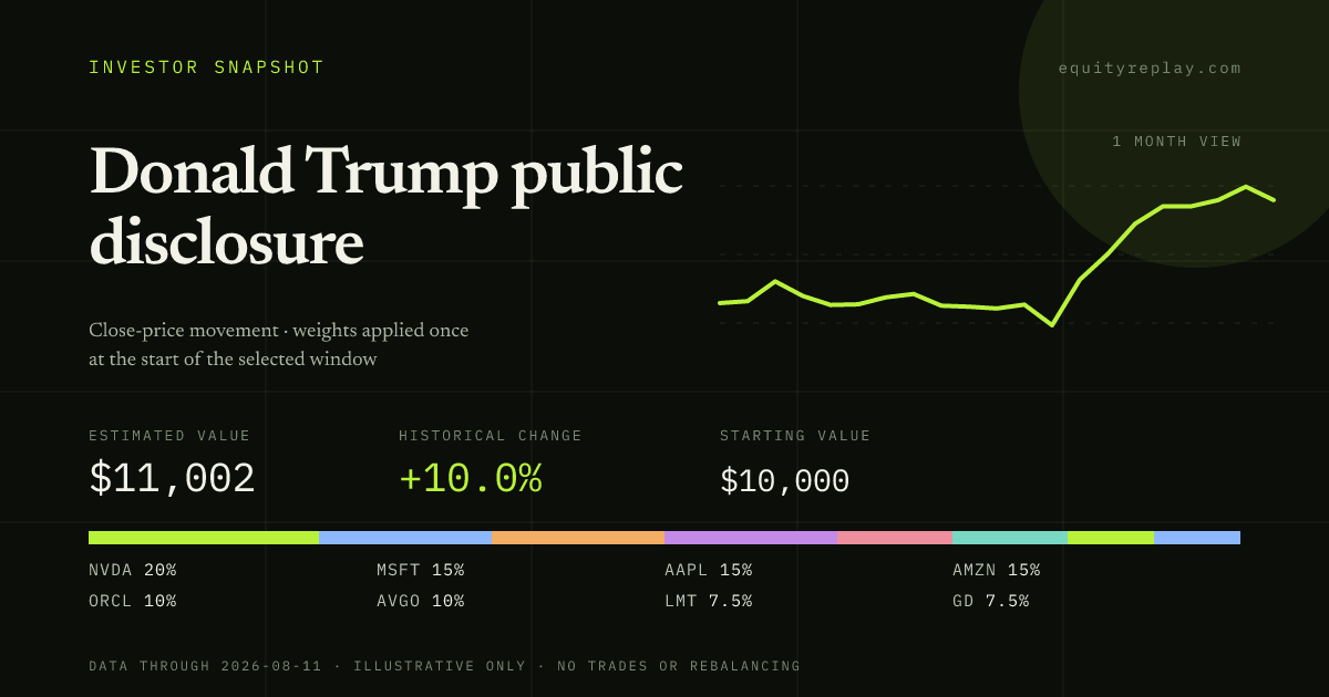 Donald Trump public disclosure 1 month historical portfolio replay card