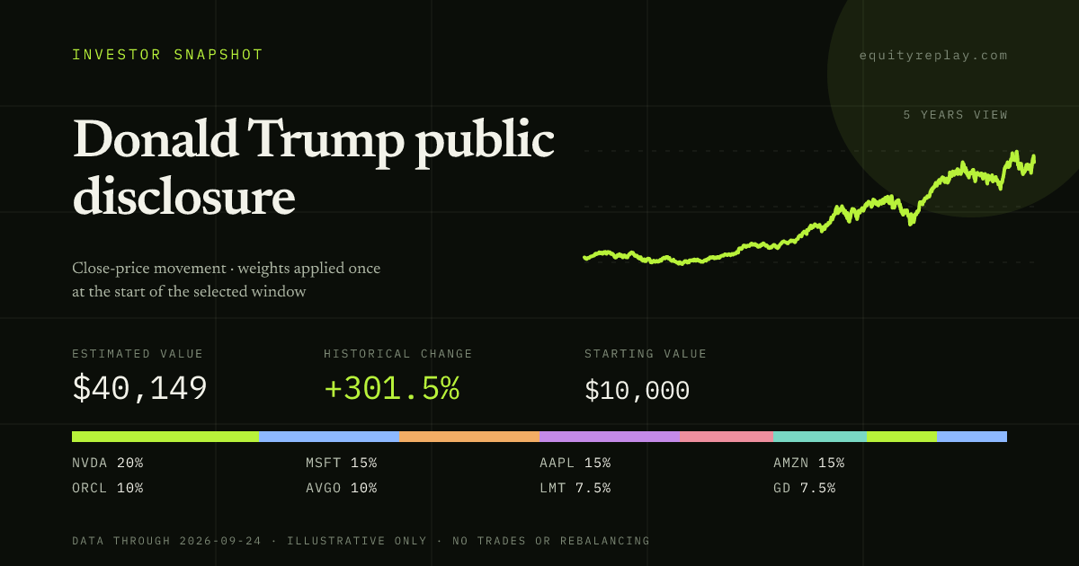 Donald Trump public disclosure 5 years historical portfolio replay card