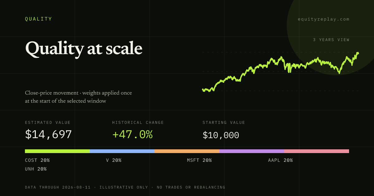 Quality at scale 3 years historical portfolio replay card