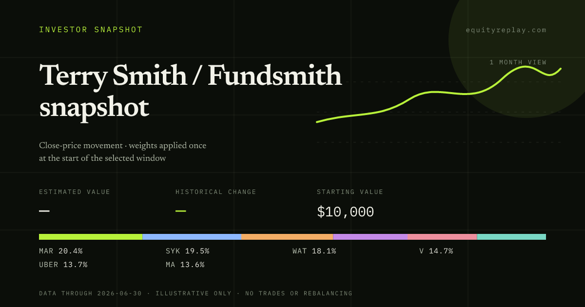Terry Smith / Fundsmith snapshot 1 month historical portfolio replay card